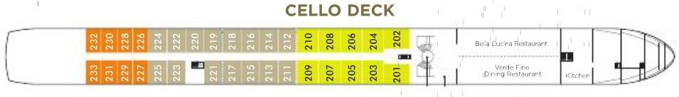 Cello Deck