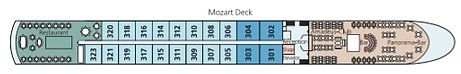 Mozart Deck