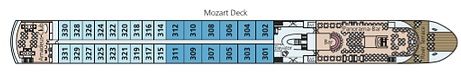 Mozart Deck