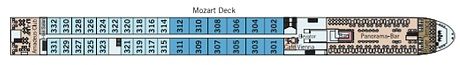 Mozart Deck