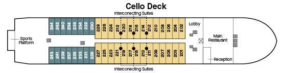 Cello Deck