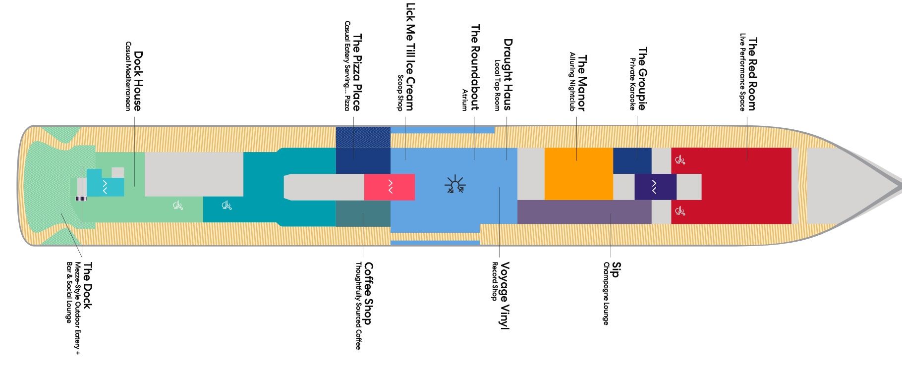 Deck 7