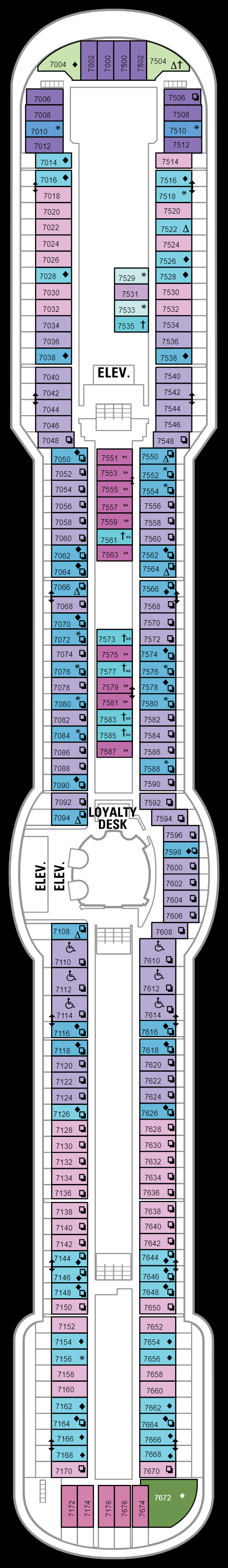 Deck 7 (04 May 2019 - 27 April 2020)