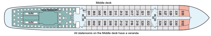 Middle Deck