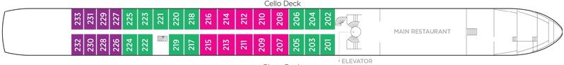 Cello Deck