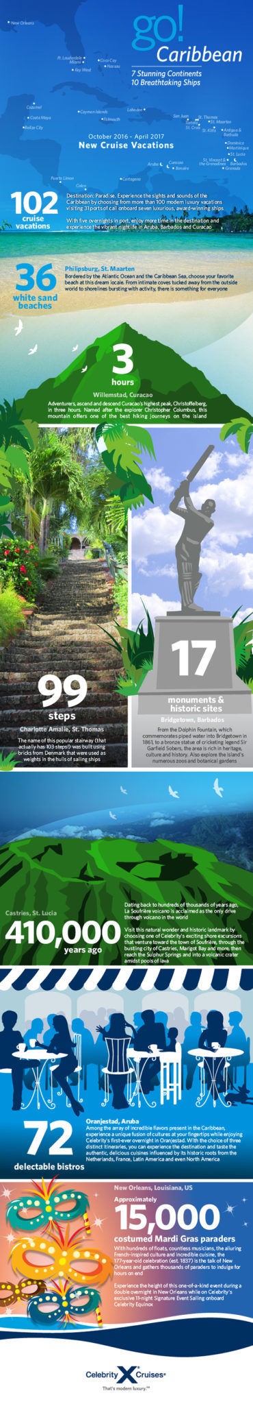 Celebrity Caribbean Cruises Infographic