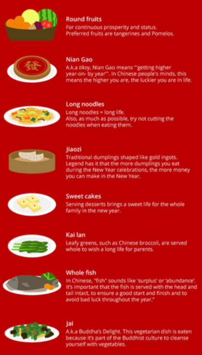 Chinese New Year Good Luck Foods