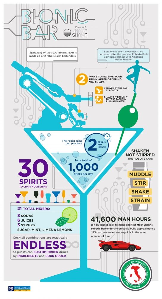 symphony of the seas cruise ship