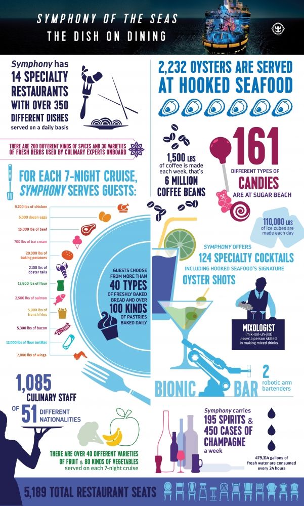 symphony of the seas cruise ship dining information
