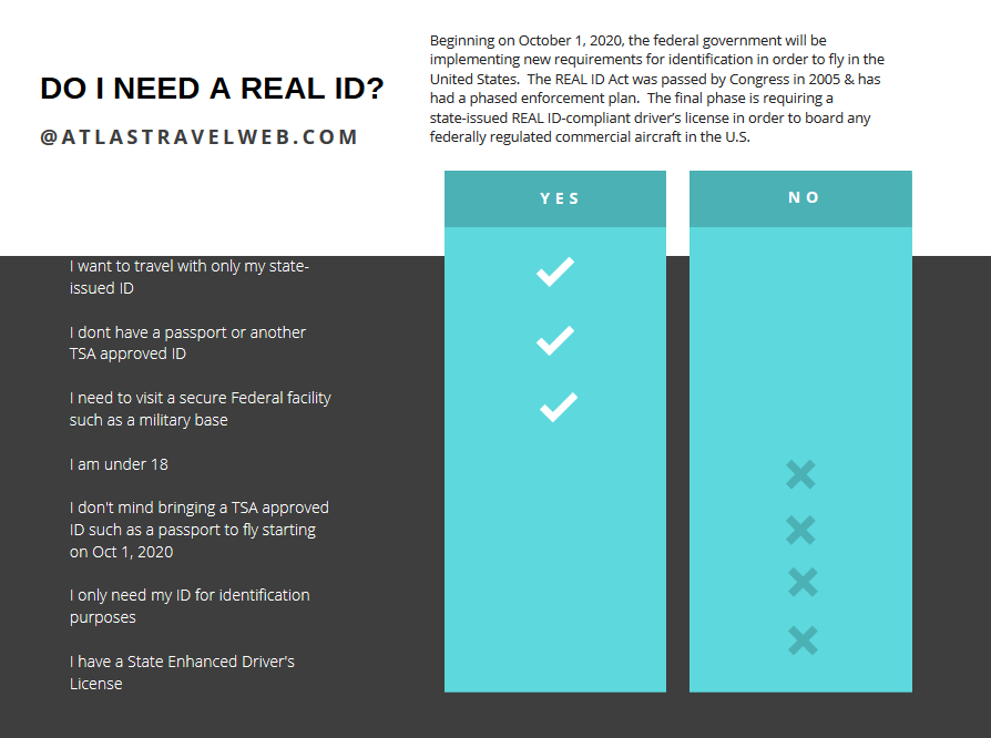 What You Should Know About REAL ID New Requirements to fly in the US