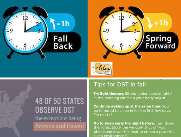 When Is Daylight Savings 2020