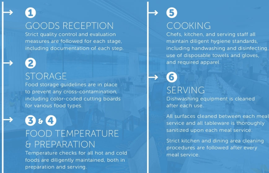 Avalon Waterways River Cruises Coronavirus Protocols Update