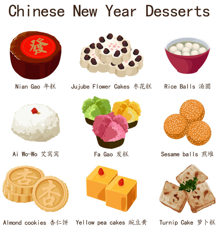 Say Pastries & Desserts in Chinese: 中式点心 (zhōng shì diǎn xīn) | Free Chinese  Word Card Study – China Clife