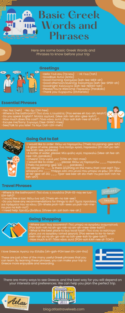 Basic Greek Words And Phrases To Learn Travel Before It S News