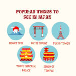 Tokyo Japan: Things to Do Tokyo, Weather, Packing Tips Popular Things to See in Japan