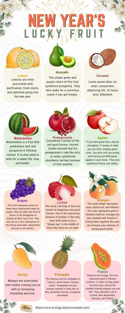 The Ultimate Guide to Lucky Fruits for New Years