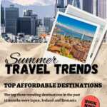 Summer Travel Trends: Top Affordable Destinations & Hidden Gems Summer Travel Trends