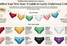 The Lucky Underwear Color Guide: What to Wear on New Year’s Eve for Love, Money & More lucky underwear colors