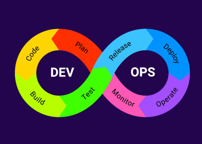 Bespoke Software Development | Custom Development Team | Atreon