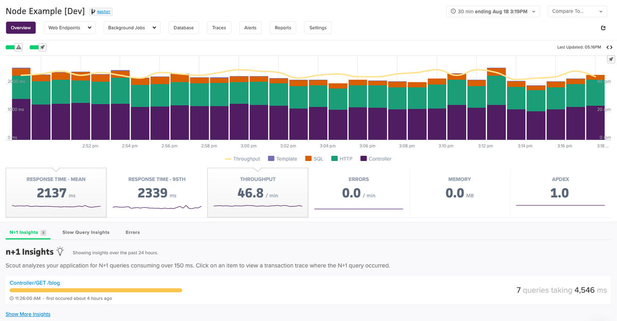 Node.js Overview Page N+1