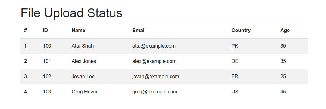 CSV Results