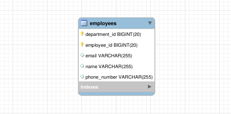 Spring Data Jpa Composite Primary Key Mapping Example