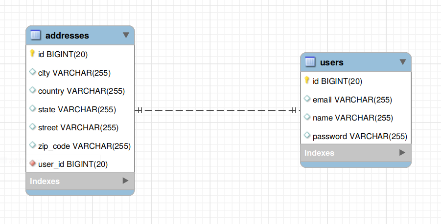 spring data jpa one to many example