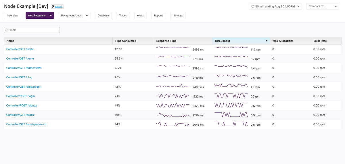 All Web Endpoints Page