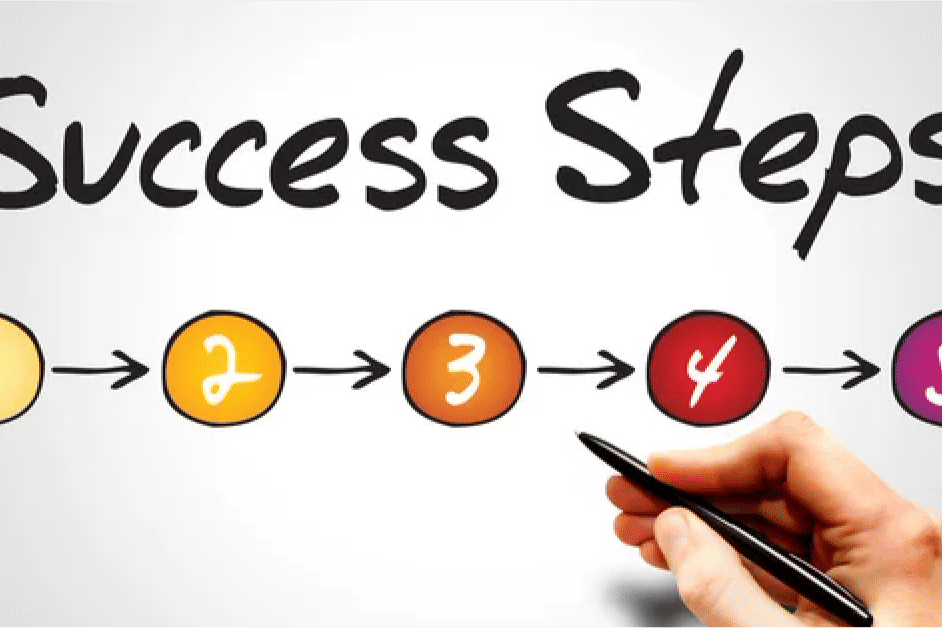 Five Main Criteria of a Productive Leader