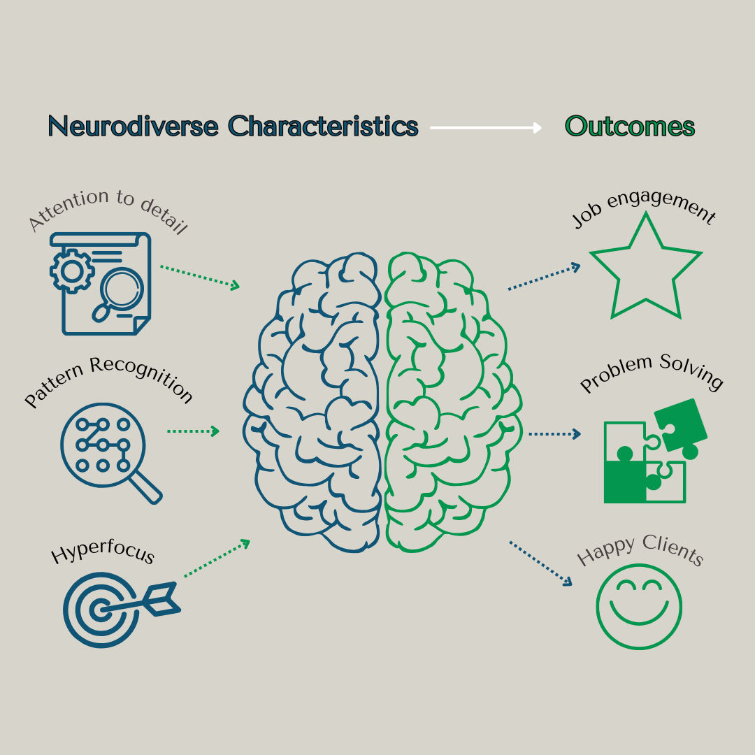 A diagram of a brain