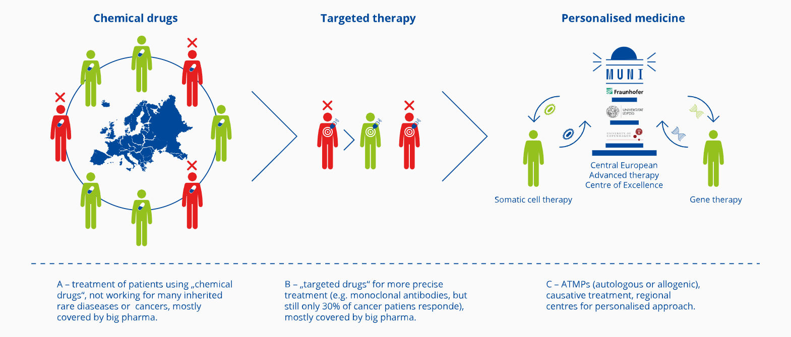 Science Café | CREATIC CoE: Translating Research into Clinical Impact