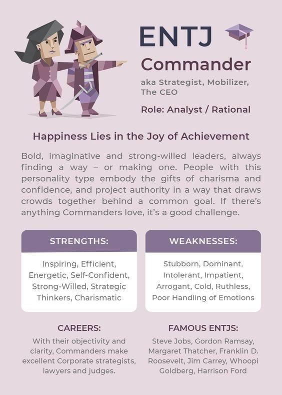 MBTI ENTJ