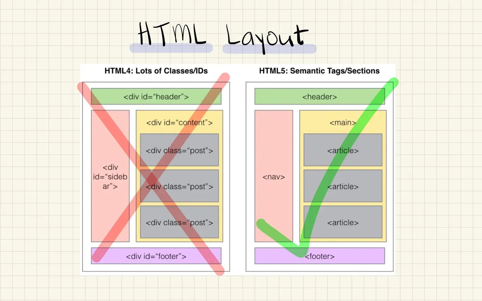 Kesalahan Struktur Dokumen HTML yang Sering Terjadi pada Modul Ajar Digital