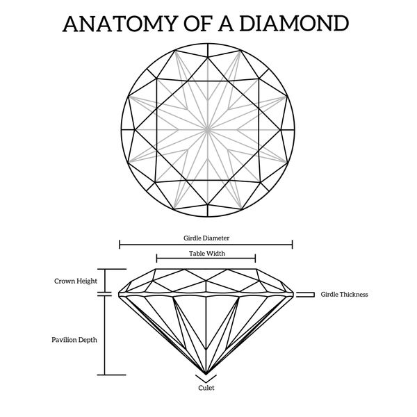 anatomy of a round diamond Ho Chi Minh - Vietnam