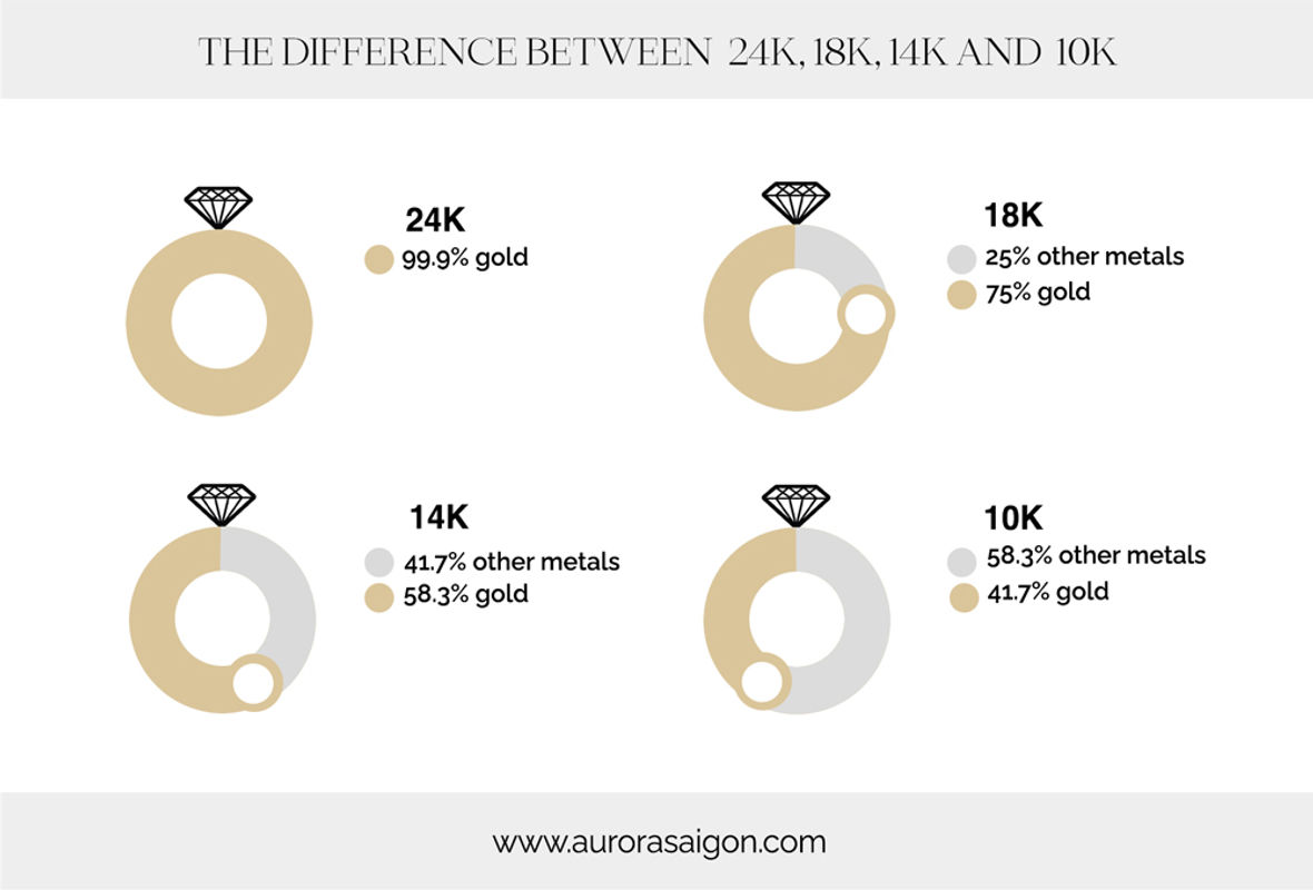 Karat vs Carat? What Is the Difference? - Learn About Gold