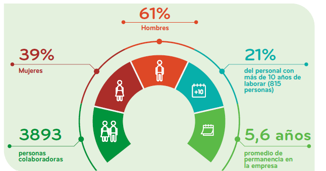Datos demográficos