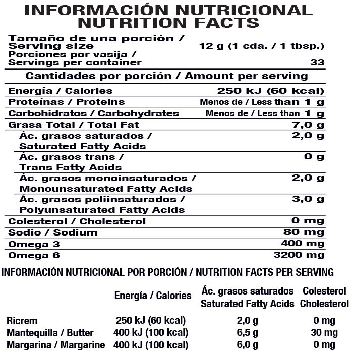 Margarina Regular Ricrem Envase 400 G