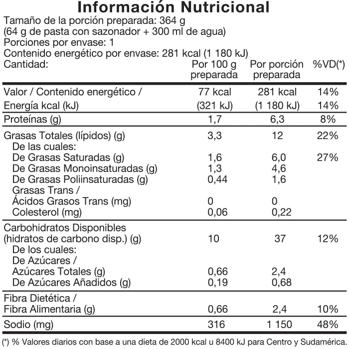 Sopa Instantanea Pollo Maruchan Caja 64 G