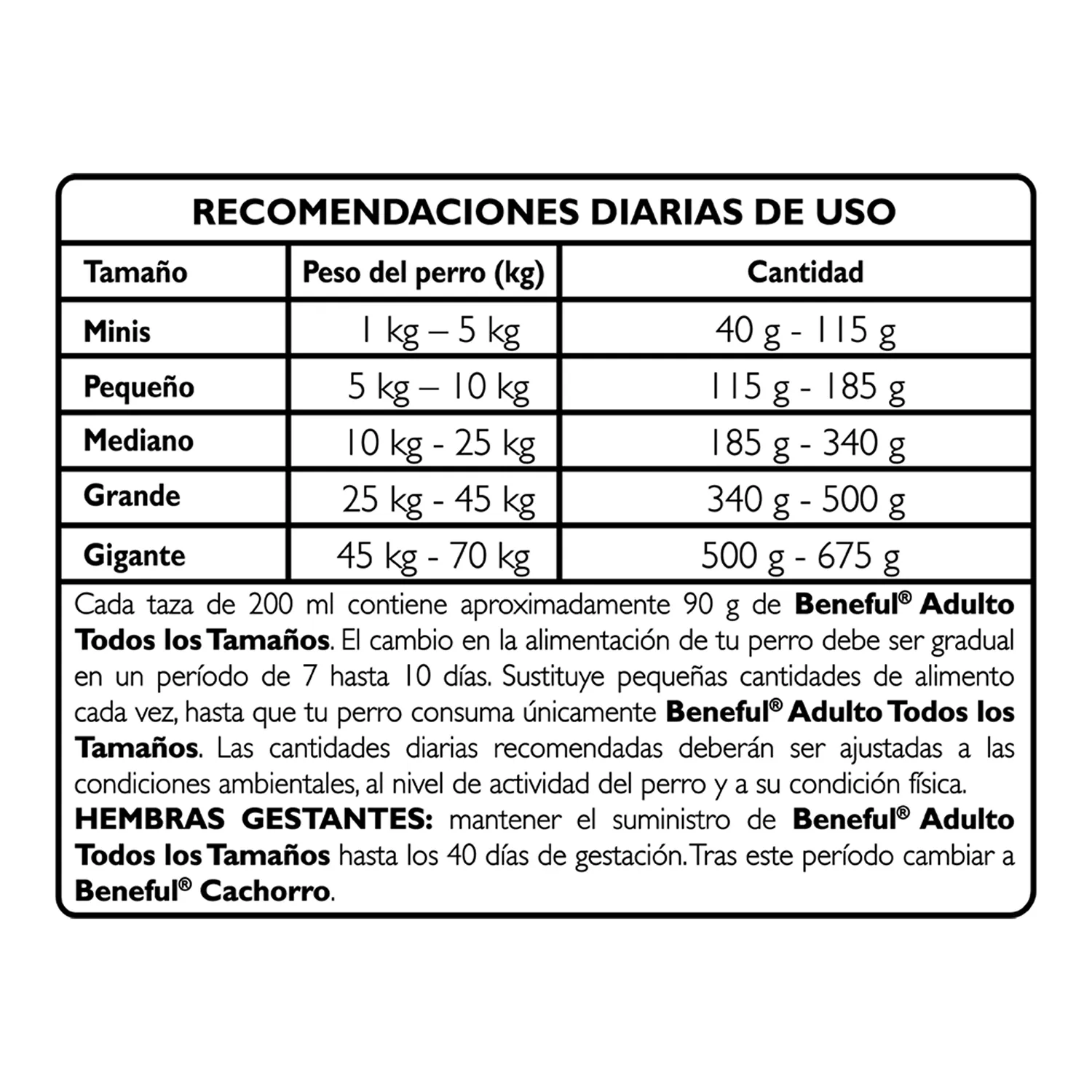 Alimento Perro Seco Adulto Carne Purina Beneful Bolsa 4 Kg