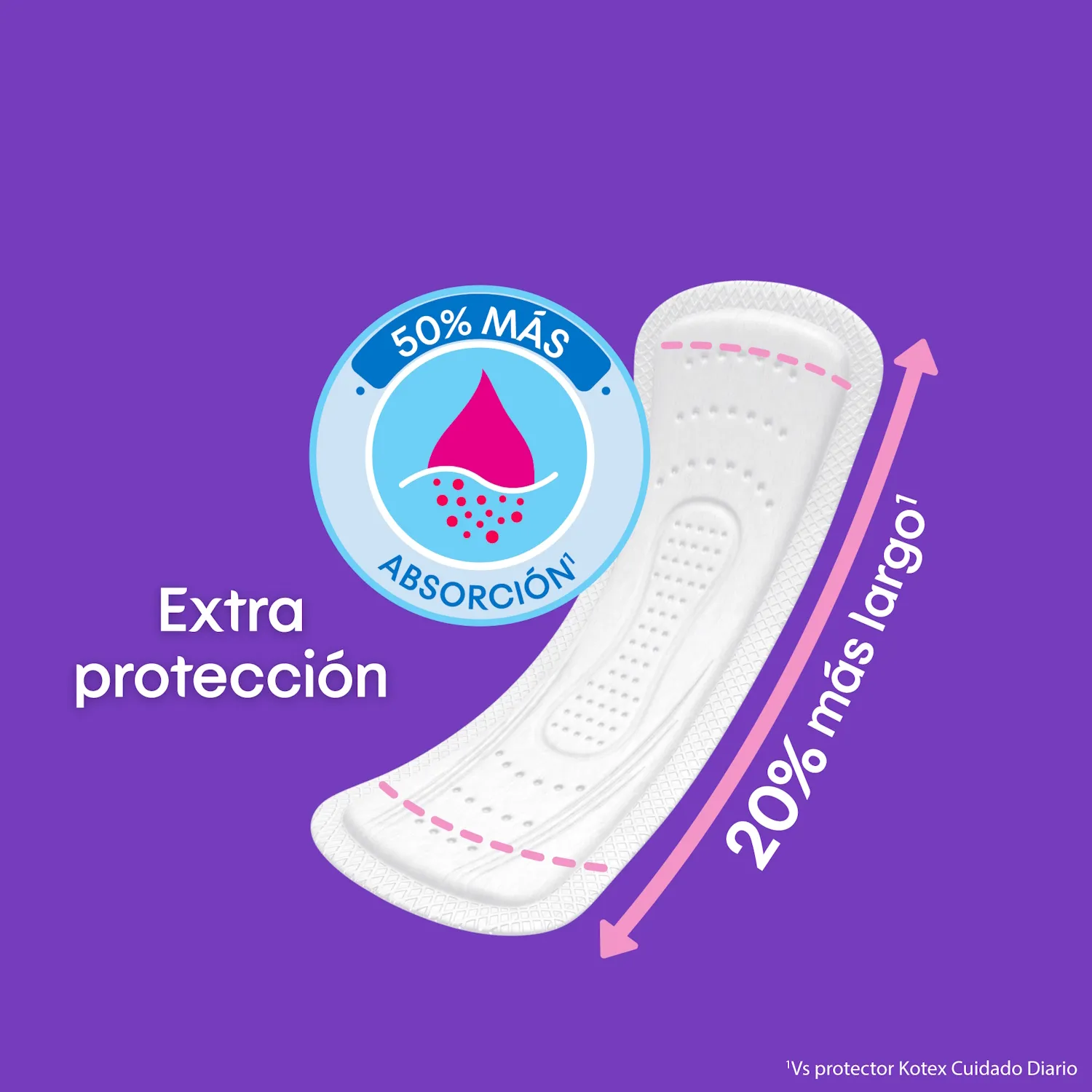 Protectores Diarios Kotex Largos 100u