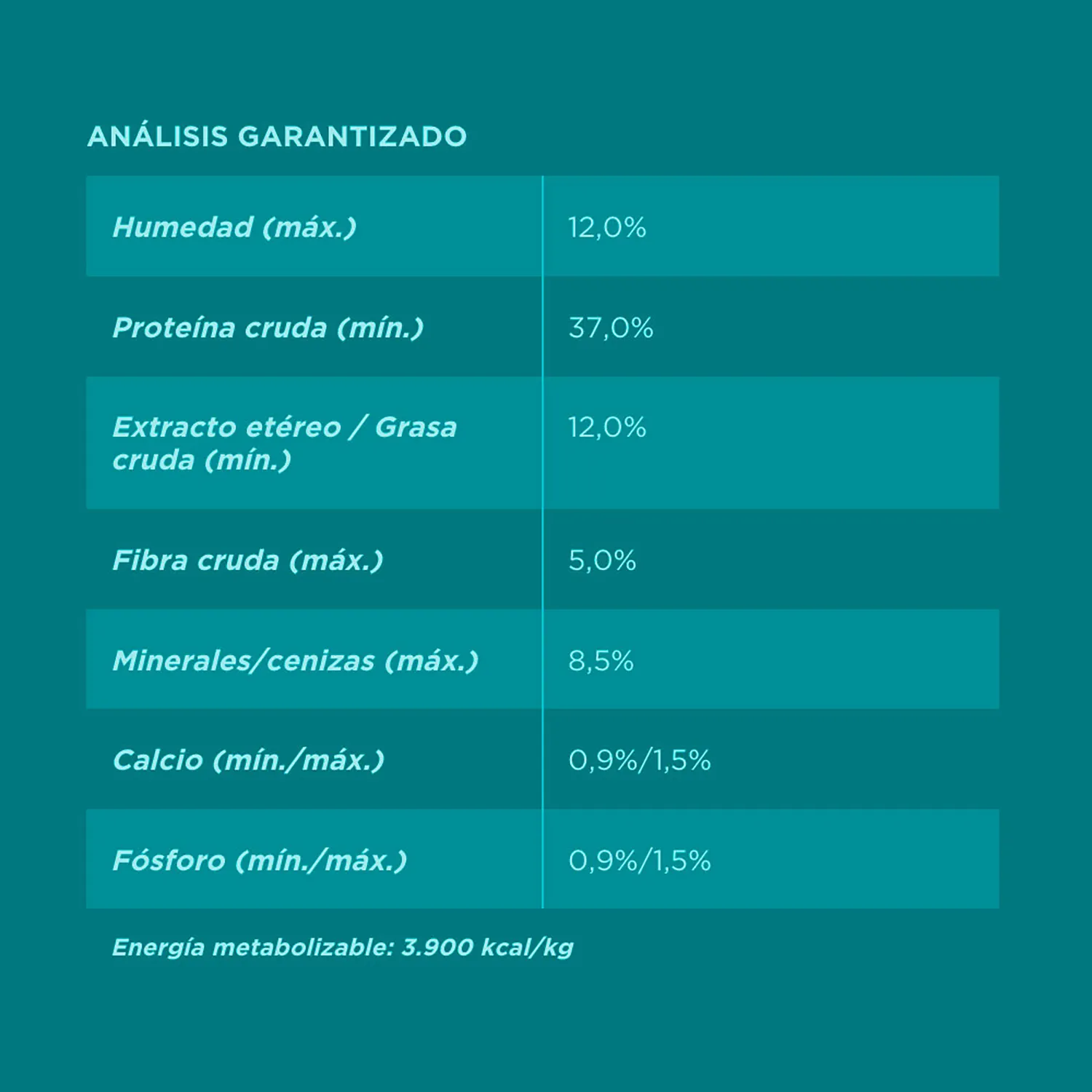 Alimento Gato Adulto Seco Pollo Y Salmon Esterilizados One Bolsa 2 Kg