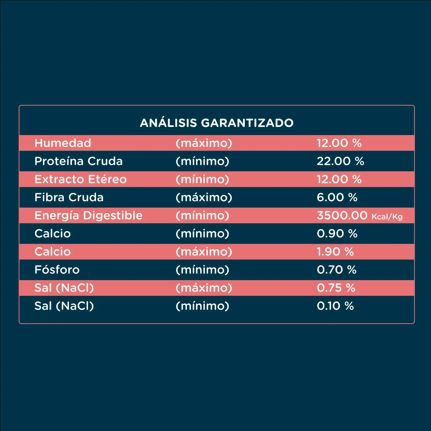 Alimento Perro Adulto Seco Raza Pequeña Libre De Soya Dukan