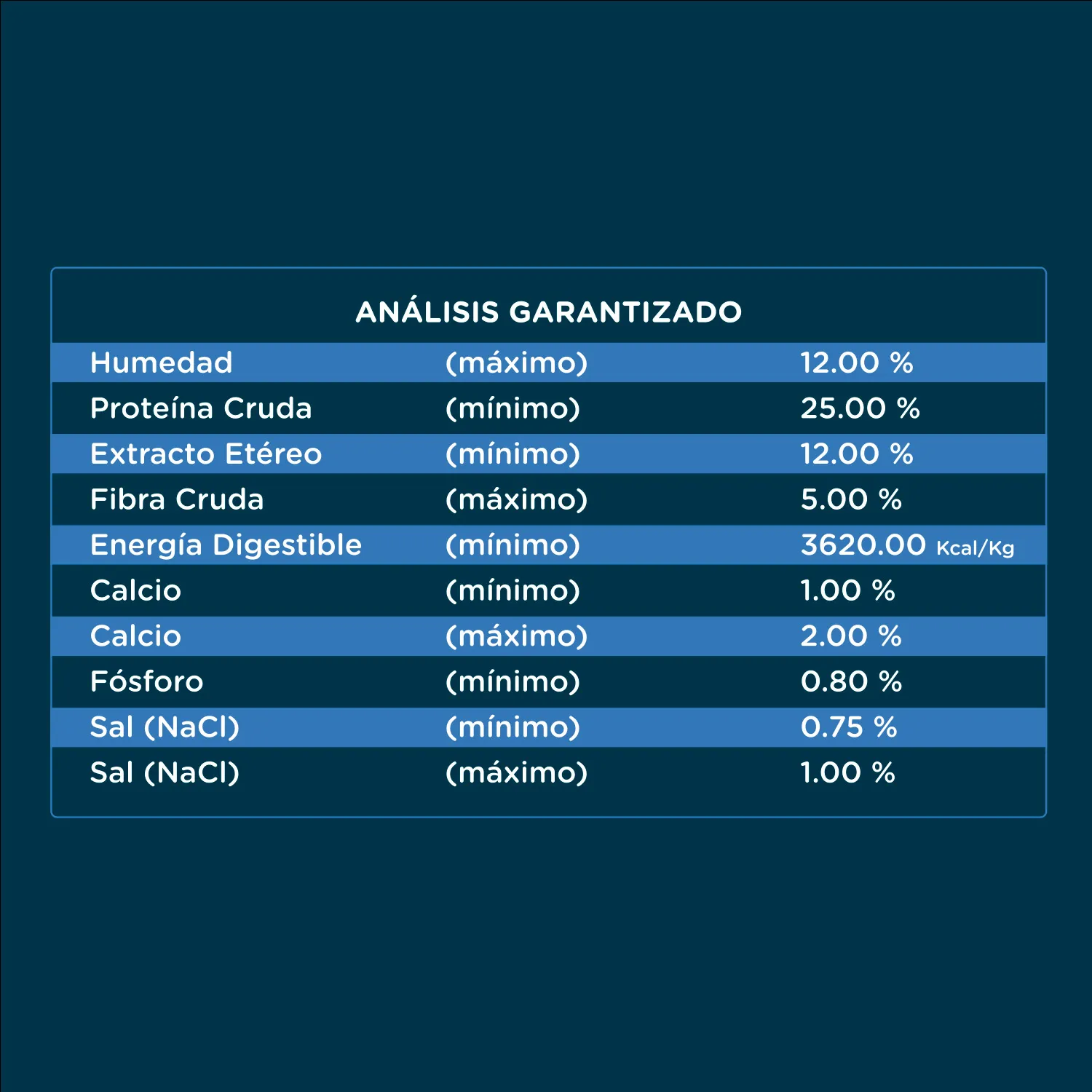 Alimento Perro Cachorro Seco Raza Mediana Y Grande Libre De Soya Dukan