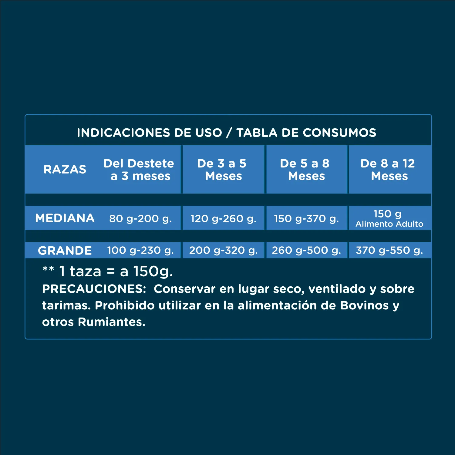 Alimento Perro Cachorro Seco Raza Mediana Y Grande Libre De Soya Dukan
