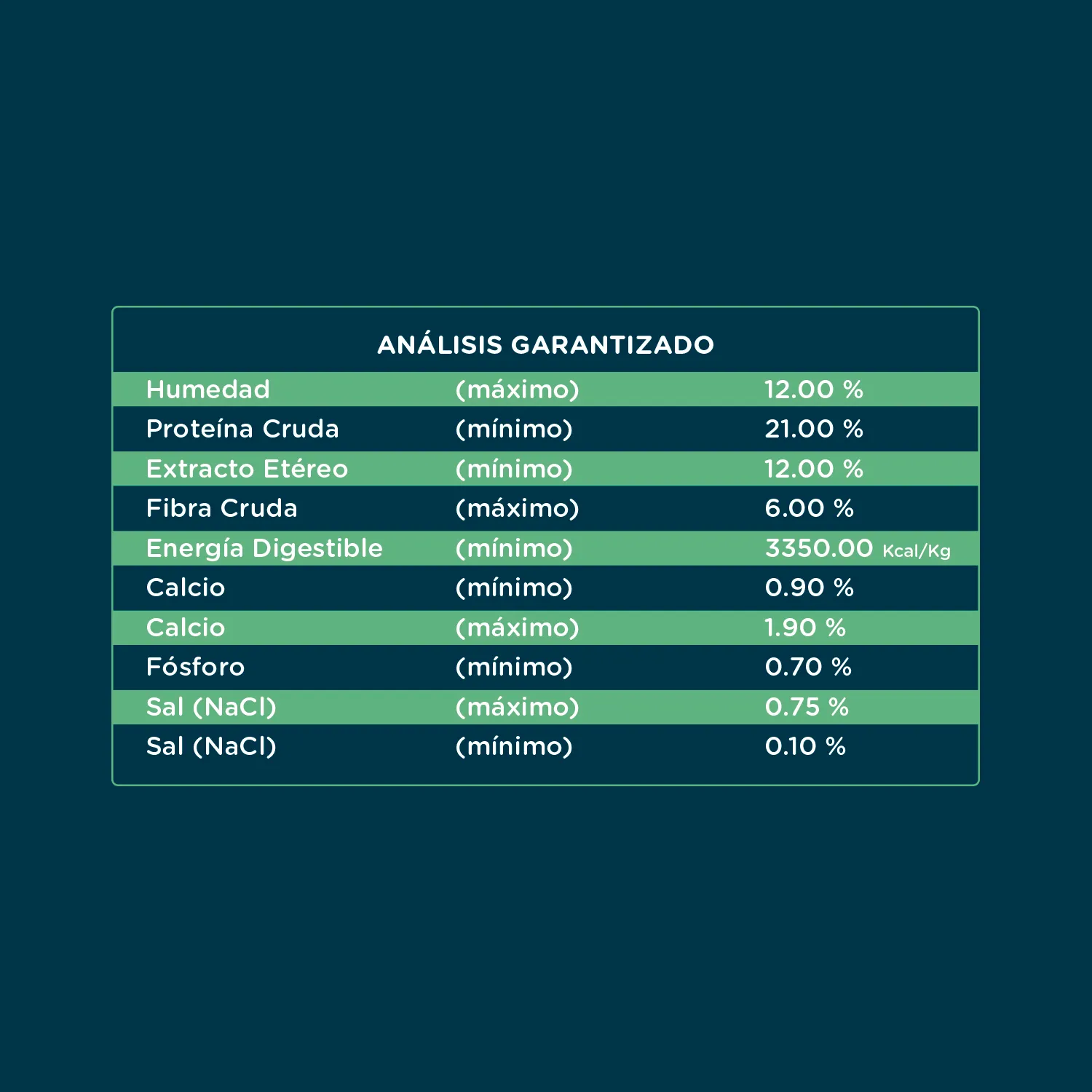 Alimento Perro Senior Seco Raza Mediana Y Grande Libre De Soya Dukan