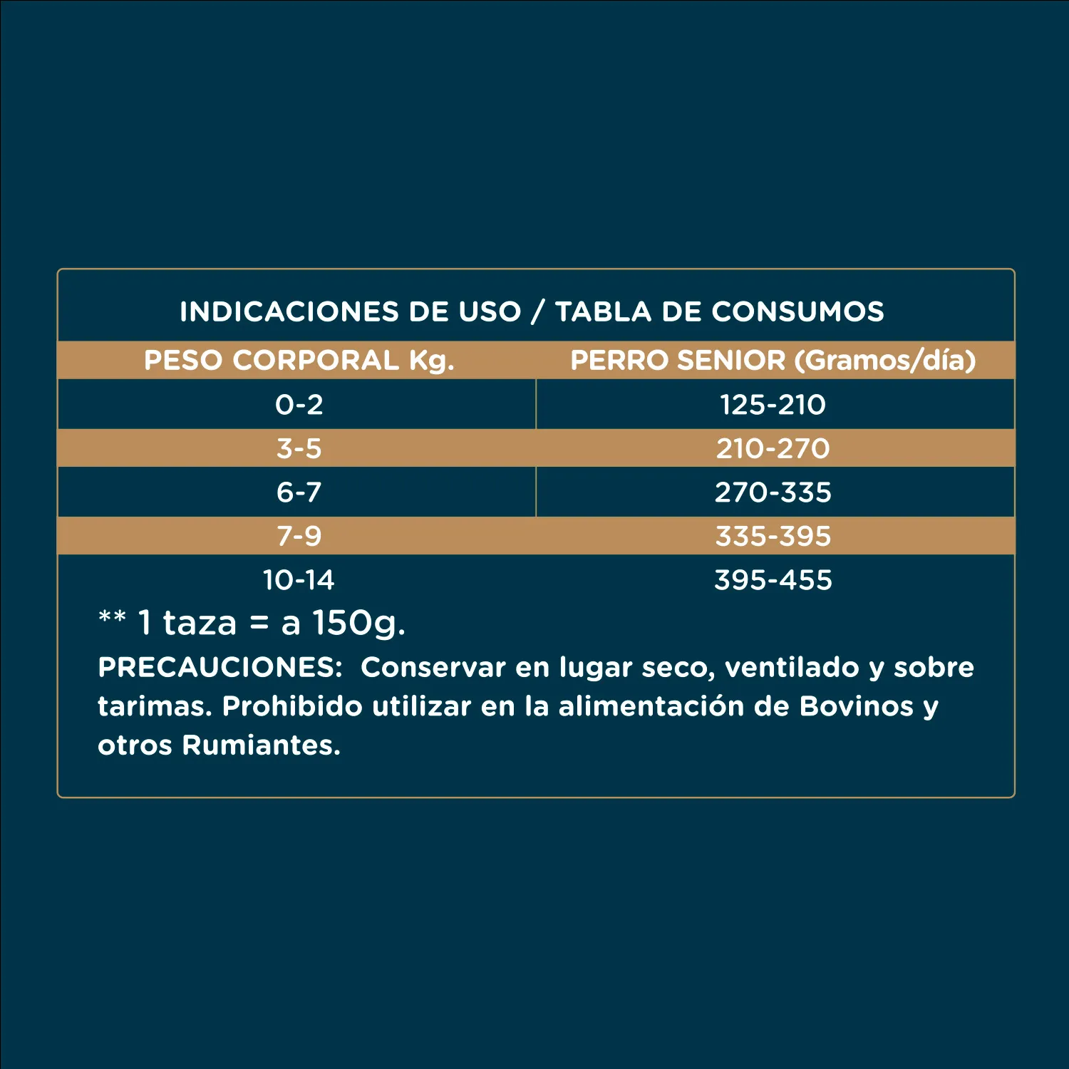 Alimento Perro Senior Seco Raza Pequeña Libre De Soya Dukan