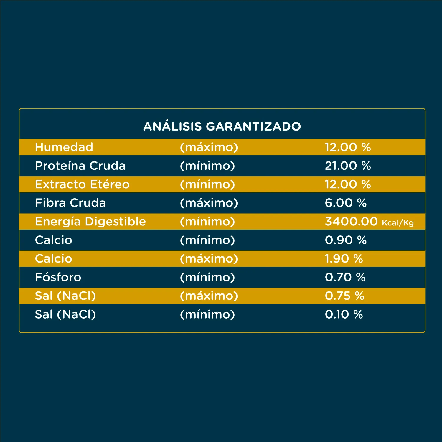 Alimento Perro Adulto Seco Raza Mediana Y Grande Libre De Soya Dukan