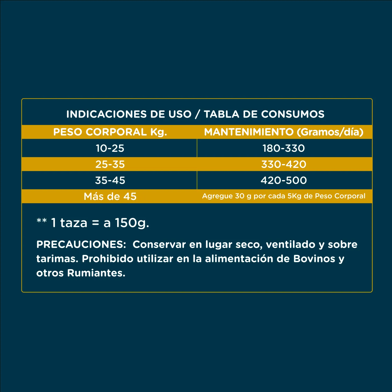 Alimento Perro Adulto Seco Raza Mediana Y Grande Libre De Soya Dukan