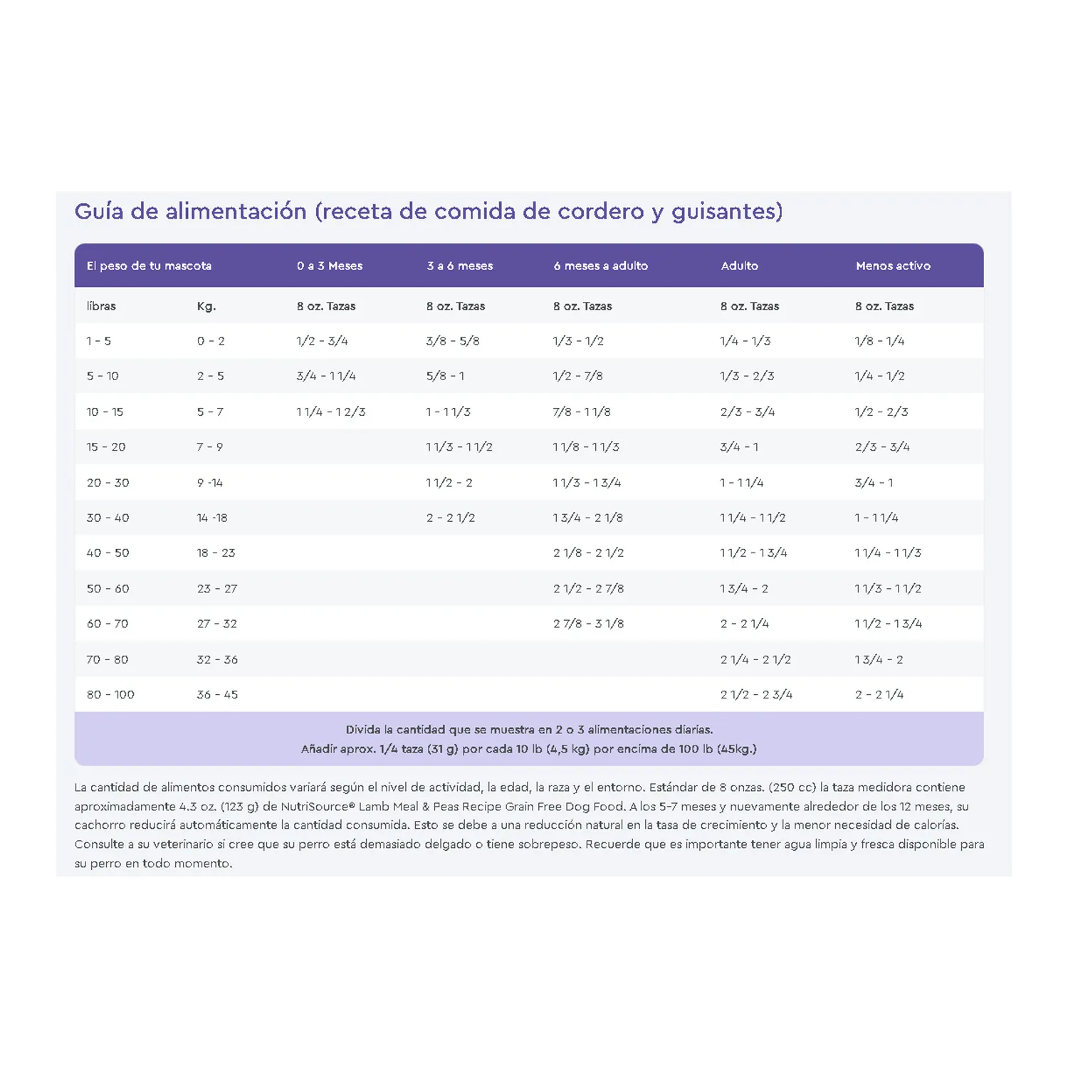 Alimento Perro Adulto Seco Cordero Libre De Granos Nutrisource