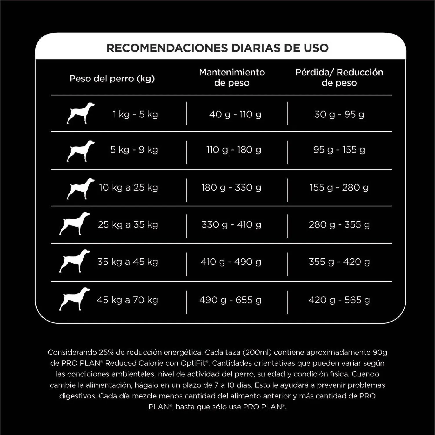 Alimento Perro Adulto Seco Pollo Raza Mediana Y Grande Pro Plan